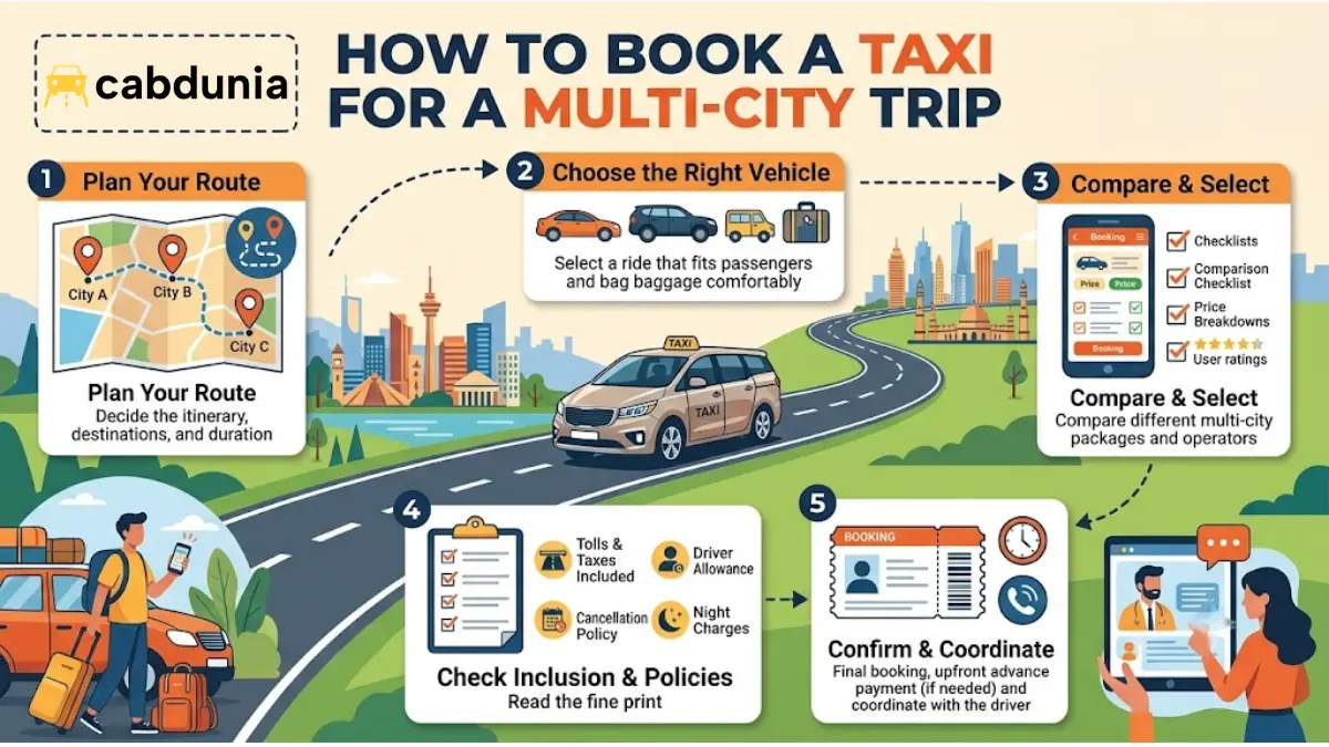 How to Book a Taxi for a Multi-City Trip